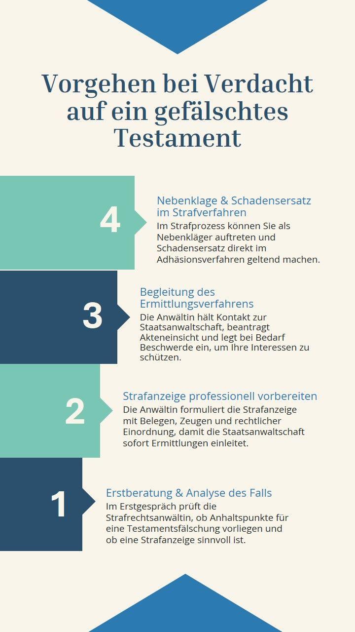 Gefälschtes Testament